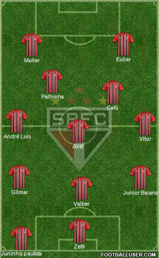 São Paulo FC Formation 2016