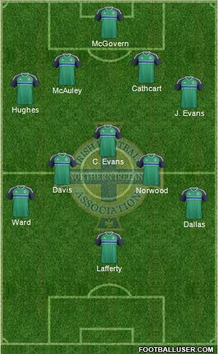 Northern Ireland Formation 2016