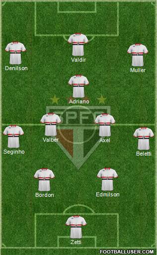 São Paulo FC Formation 2016