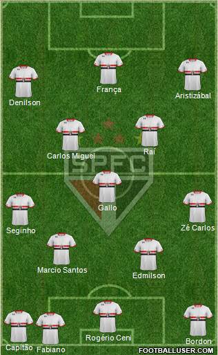São Paulo FC Formation 2016