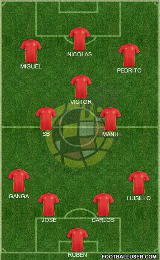 Spain Formation 2016