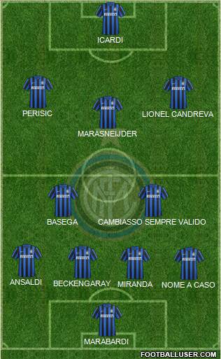 F.C. Internazionale Formation 2016