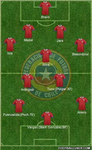 Chile Formation 2016