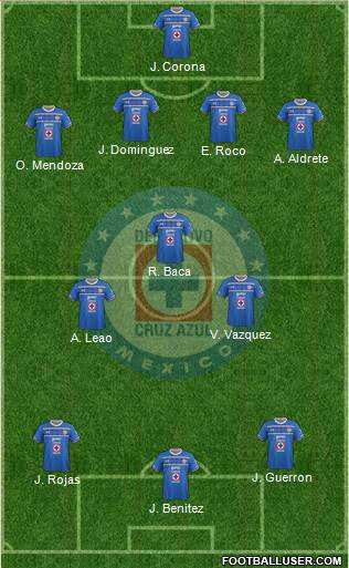Club Deportivo Cruz Azul Formation 2016