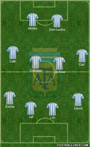 Argentina Formation 2016