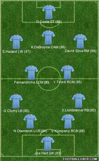 Manchester City Formation 2016