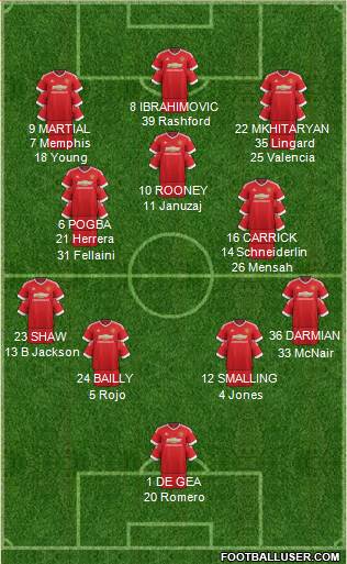 Manchester United Formation 2016