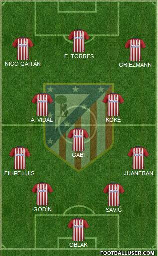 C. Atlético Madrid S.A.D. Formation 2016