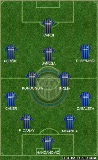 F.C. Internazionale Formation 2016