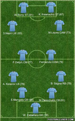 Manchester City Formation 2016