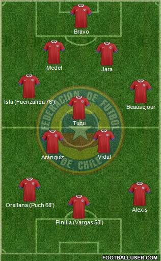 Chile Formation 2016