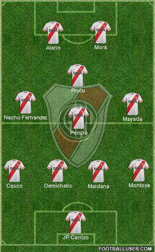 River Plate Formation 2016