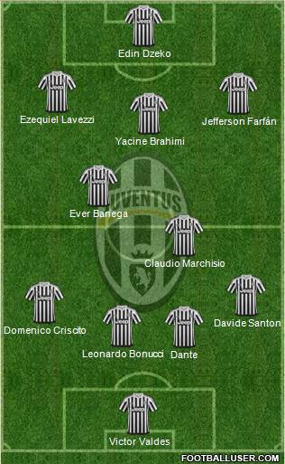 Juventus Formation 2016