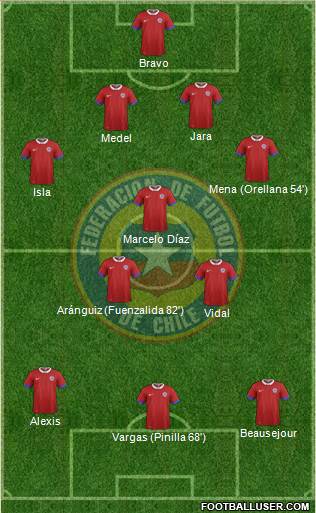 Chile Formation 2016