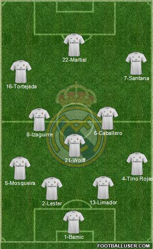 Real Madrid C.F. Formation 2016