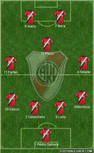 River Plate Formation 2016