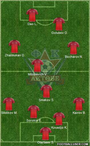 FC Aktobe Formation 2016