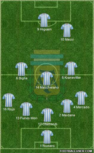 Argentina Formation 2016
