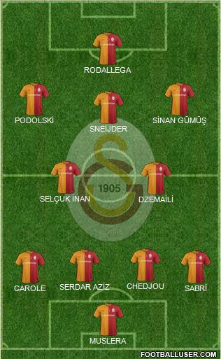 Galatasaray SK Formation 2016