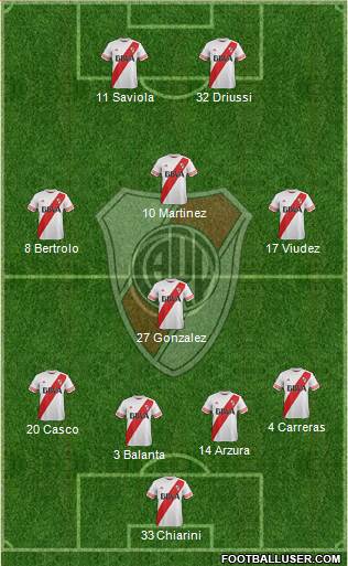 River Plate Formation 2016