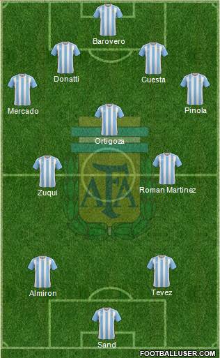 Argentina Formation 2016