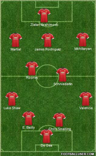 Manchester United Formation 2016