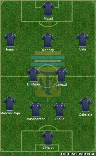 Argentina Formation 2016