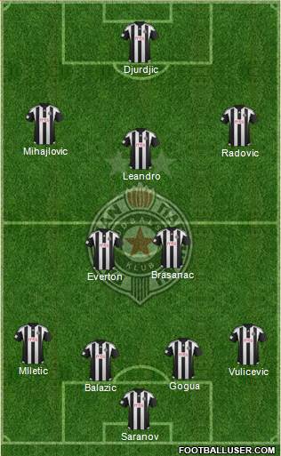 FK Partizan Beograd Formation 2016