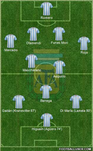 Argentina Formation 2016