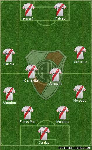 River Plate Formation 2016