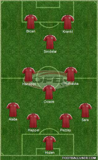 Austria Formation 2016