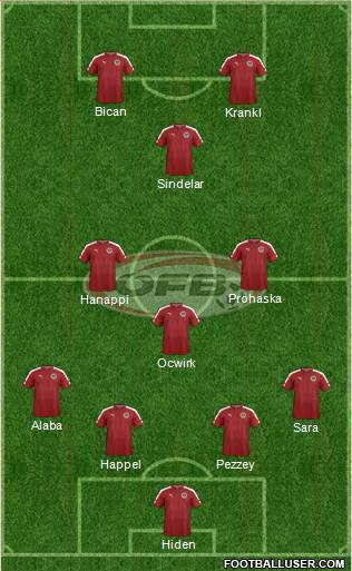 Austria 4-3-3 football formation