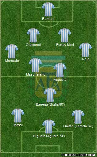 Argentina Formation 2016