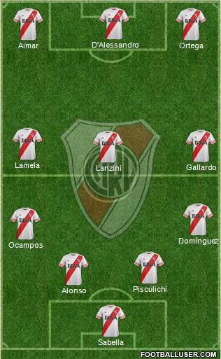 River Plate Formation 2016