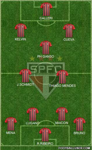 São Paulo FC Formation 2016
