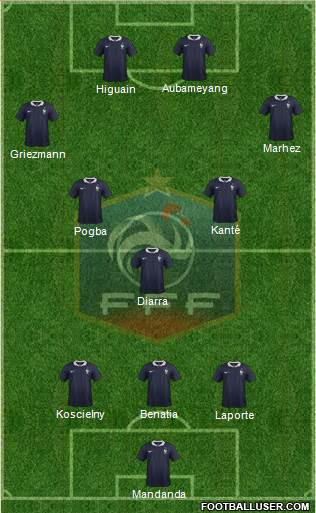 France Formation 2016