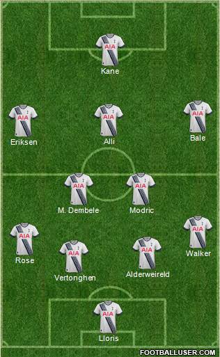 Tottenham Hotspur Formation 2016