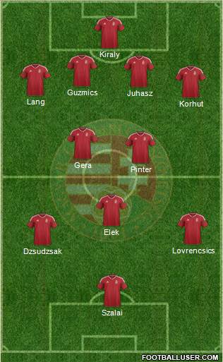 Hungary Formation 2016