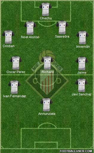 Caudal Deportivo Formation 2016