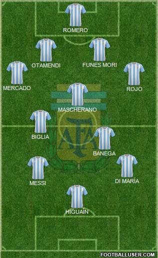 Argentina Formation 2016