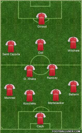 Arsenal Formation 2016