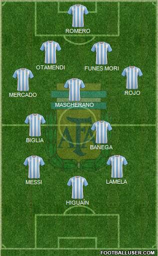 Argentina Formation 2016