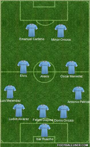 Manchester City Formation 2016