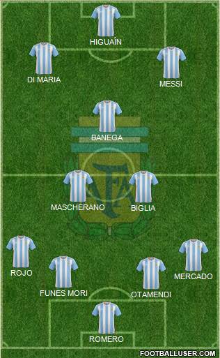 Argentina Formation 2016