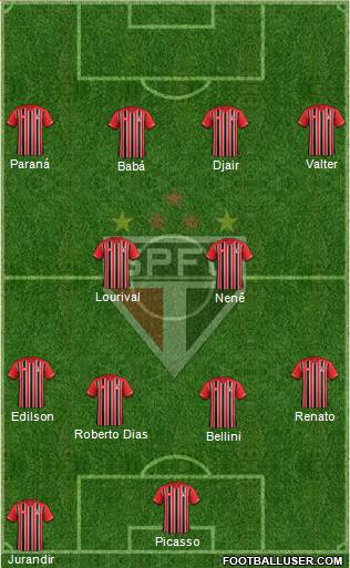 São Paulo FC Formation 2016