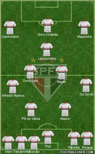 São Paulo FC Formation 2016