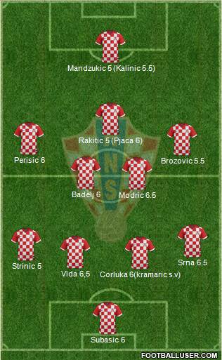 Croatia Formation 2016