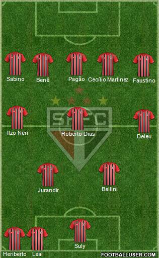 São Paulo FC Formation 2016