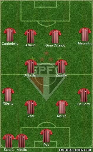 São Paulo FC Formation 2016