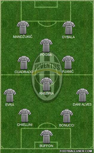 Juventus Formation 2016